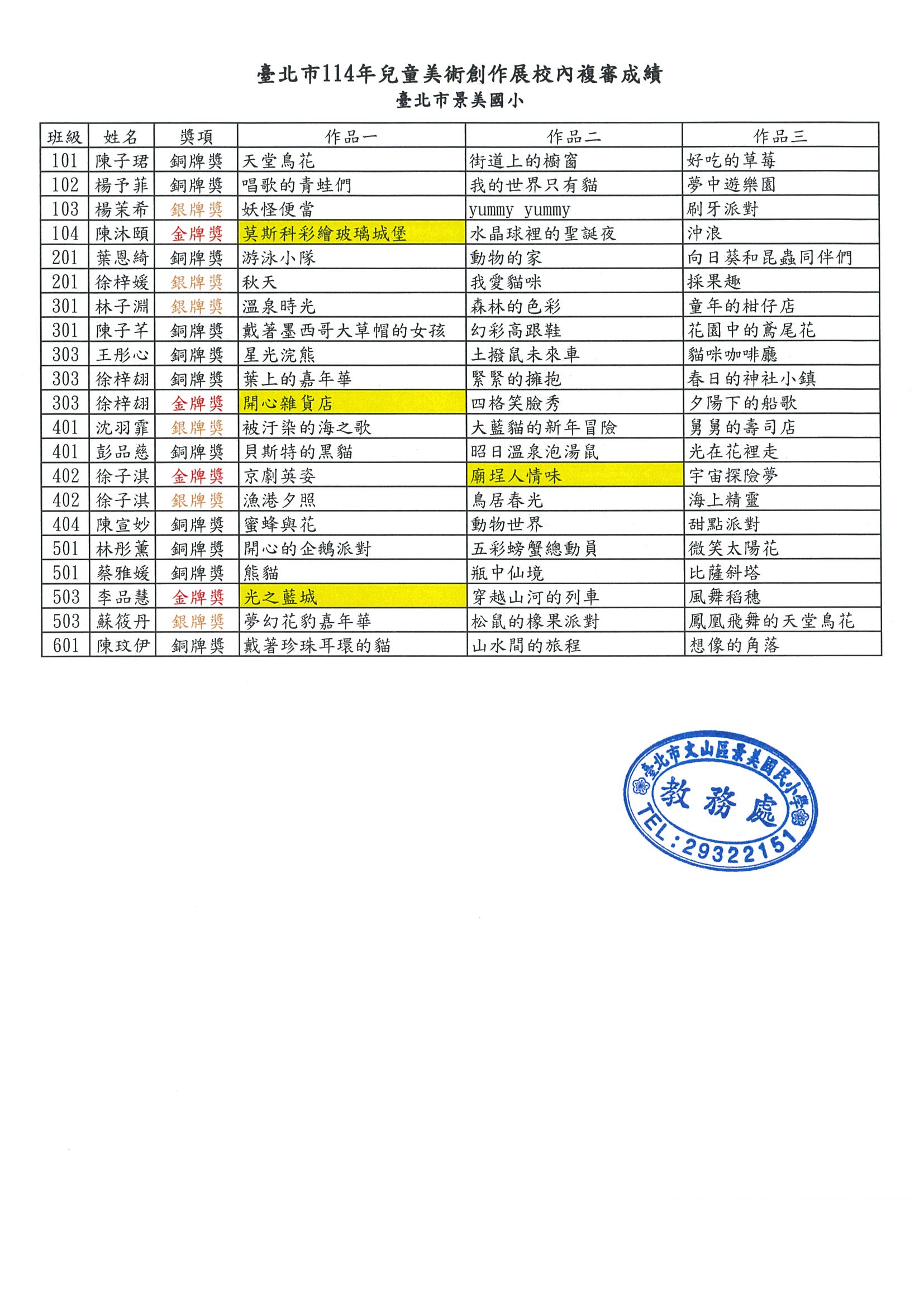 美創展校內複審成績