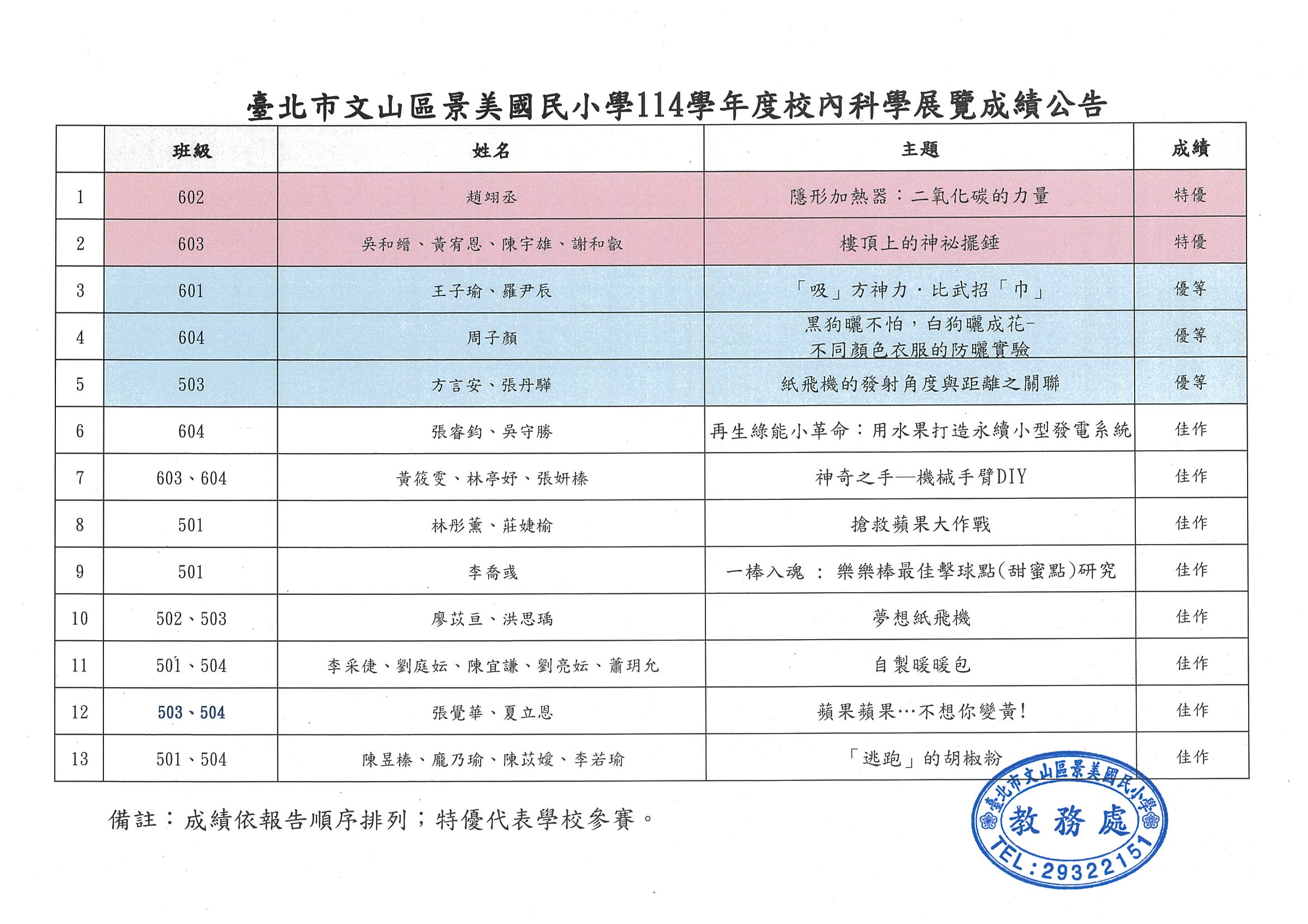 114校內科展成績公告